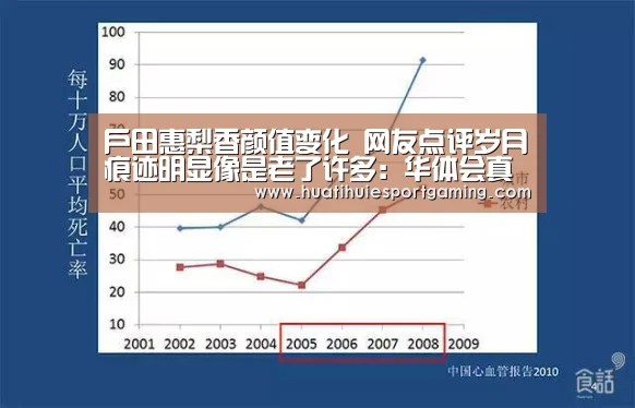 户田惠梨香颜值变化 网友点评岁月痕迹明显像是老了许多:华体会真人(图1) 华体会真人